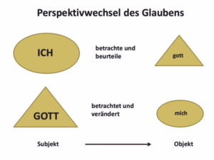 Bibelkurs - Perspektivwechsel des Glaubens