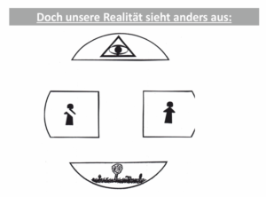 Bibelkurs - vierfacher Unfriede