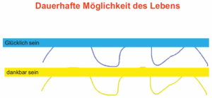 Folie: Matthäus 6, 31-33 -Dauerhaft glücklich