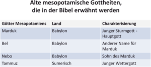 Bibelkurs - Mosepotamische Gottheiten