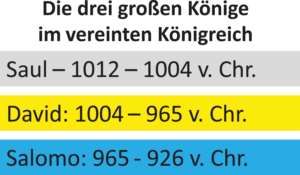 Bibelkurs - Die drei großen Könige Israels