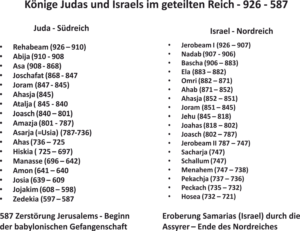 Bibelkurs - Könige Judas und Israels