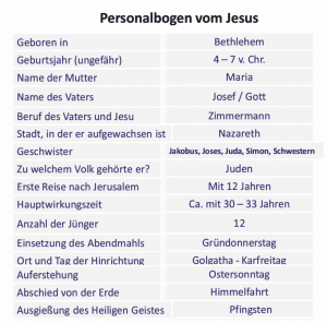 bibelkurs-Lebensdaten Jesu