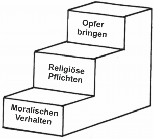 Bibelkurs-Treppenstufen